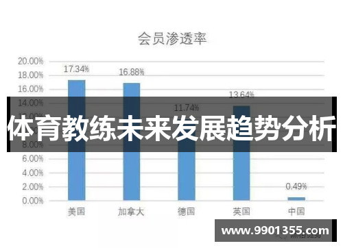 体育教练未来发展趋势分析